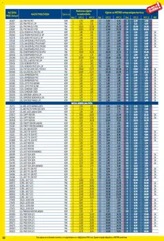 Metro - Profi cijena - Pregled kataloga iz trgovine Metro, vrijedi od 02.01.2026 | Stranica: 52