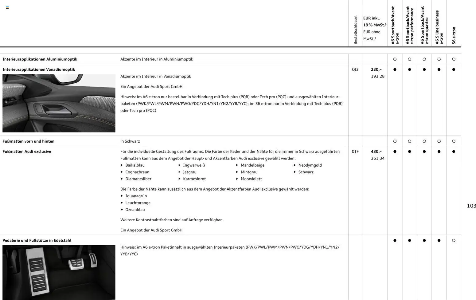 Audi  A6 e-tron – gültig ab 01.10.2025 | Seite: 103