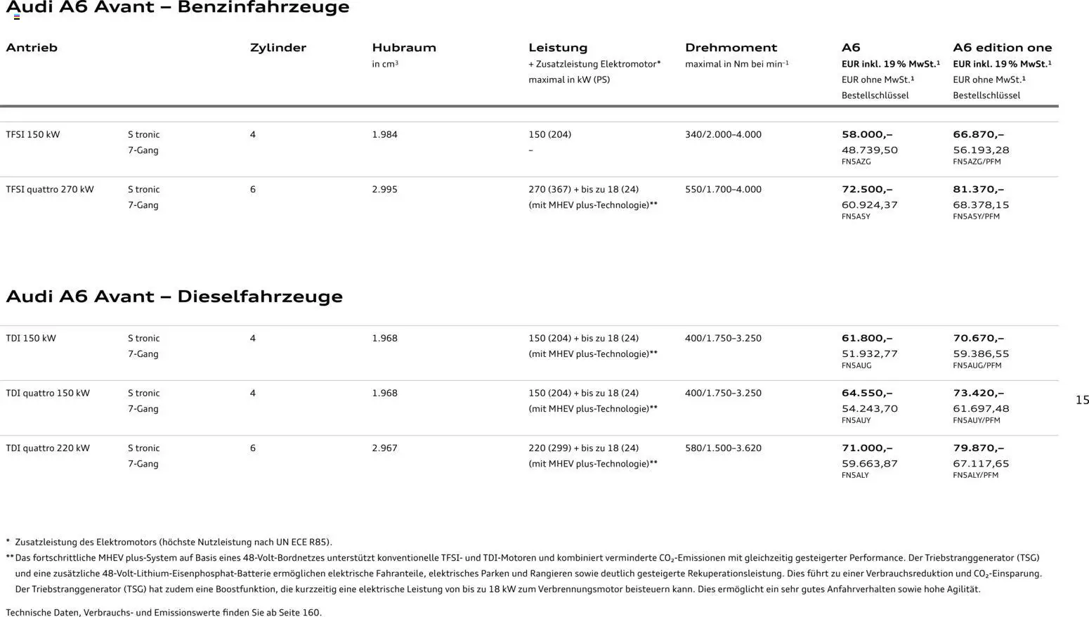 Audi A6 – gültig ab 28.10.2025 | Seite: 15