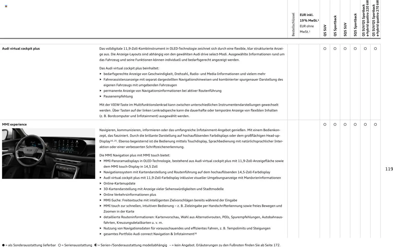 Audi Q5 – gültig ab 28.10.2025 | Seite: 119 | Produkte: Navigation, Radio, Navigationssystem