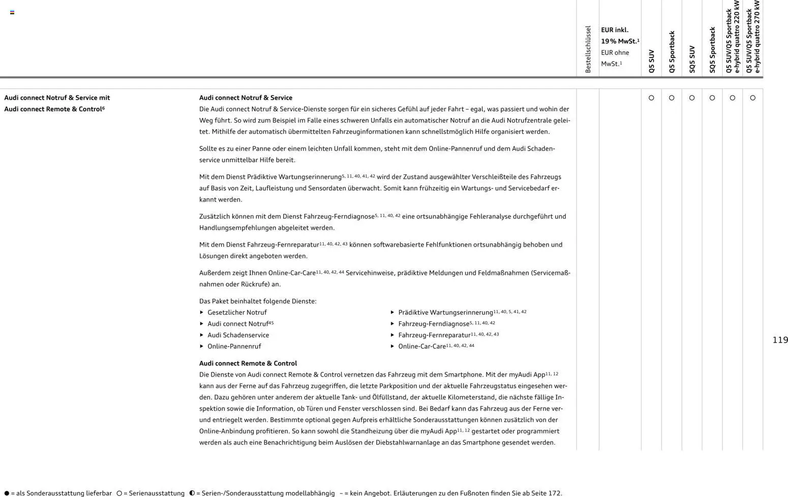 Audi Q5 – gültig ab 28.10.2025 | Seite: 119 | Produkte: Navigation, Radio, Navigationssystem