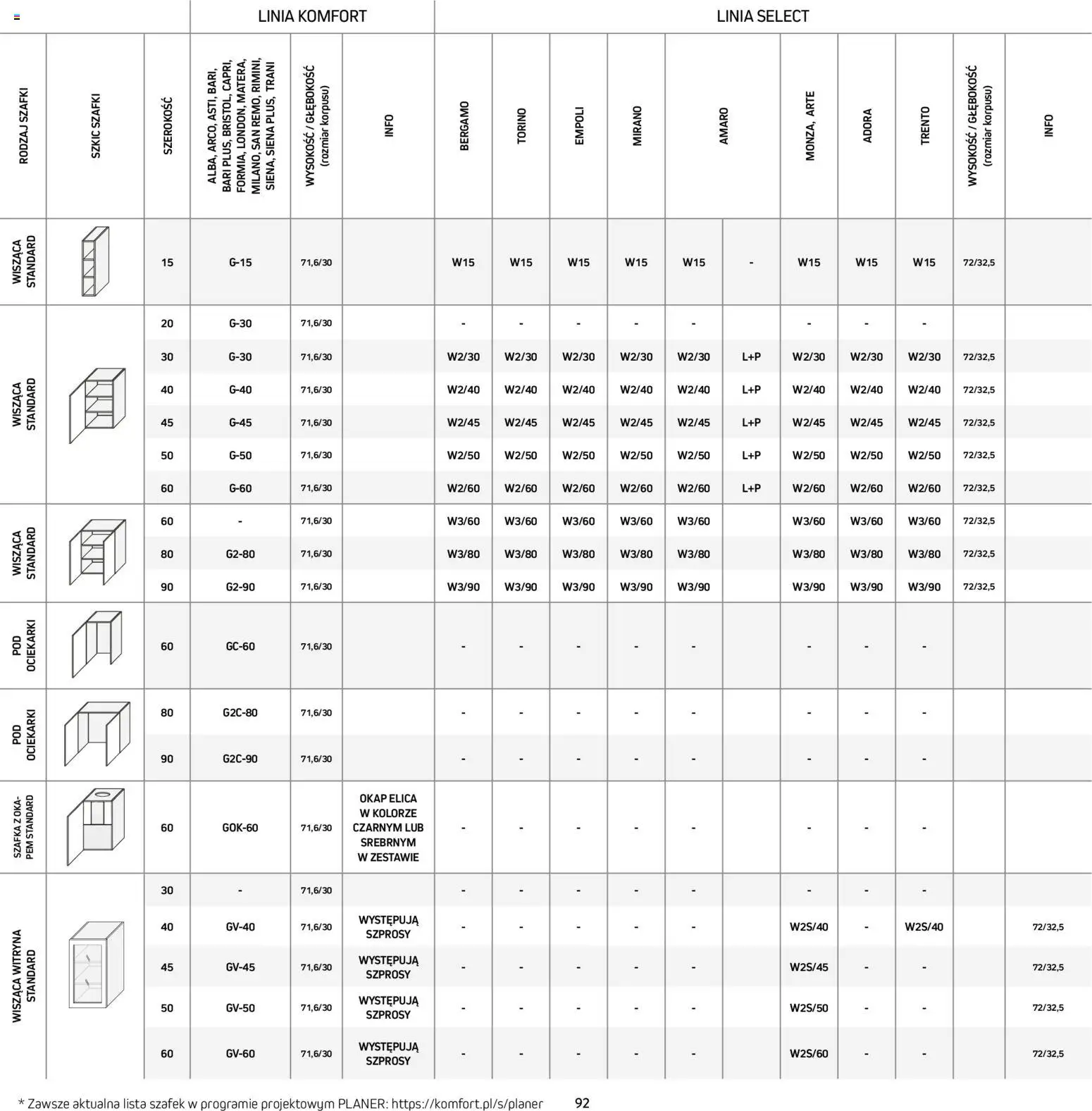 Komfort Gazetka - Katalog kuchnie od 15.12.2025 | Strona: 92 | Produkty: Okap, Witryna