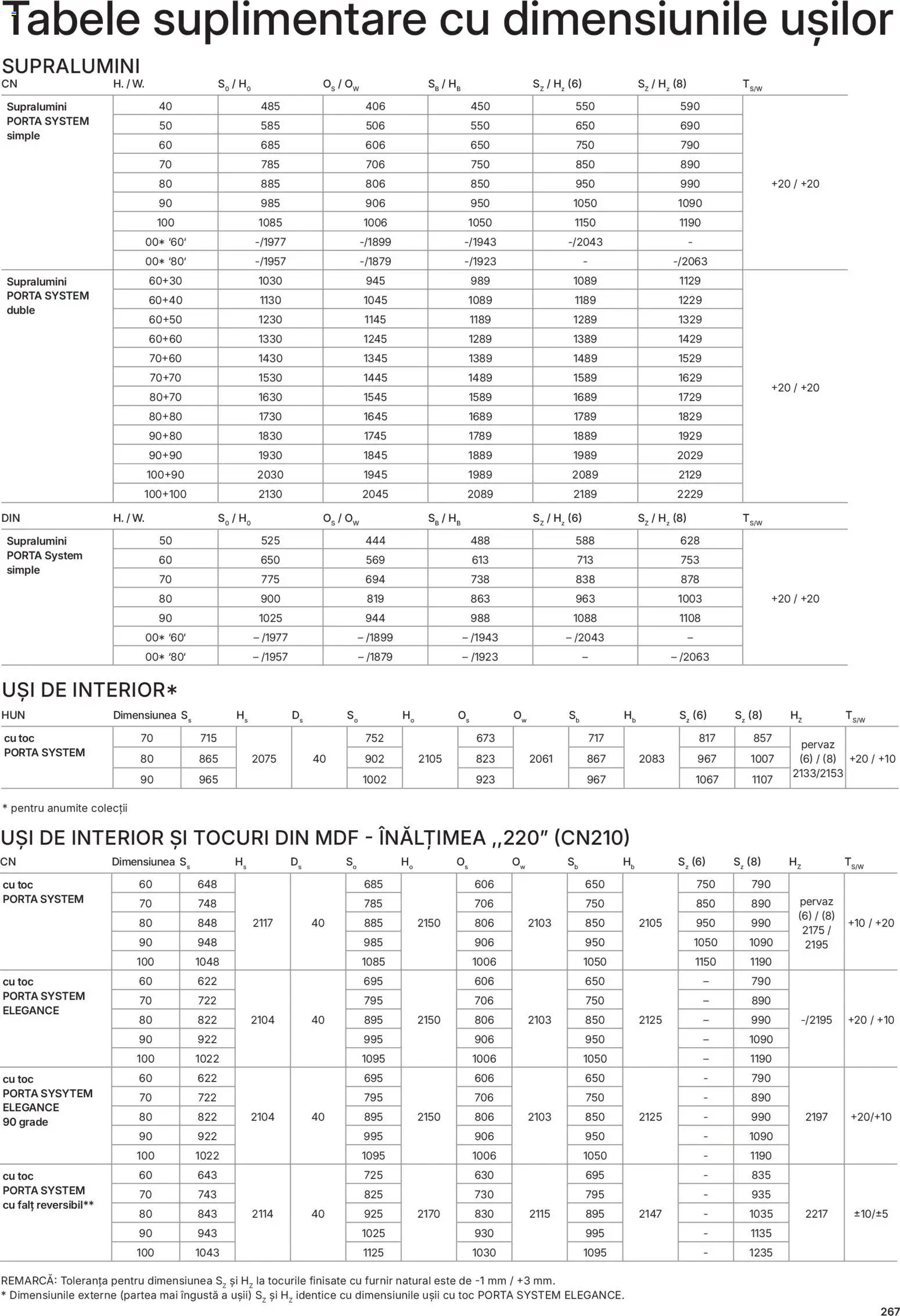 Noul catalog Proges – valabil de la 13.02.2026 | Pagină: 270