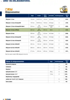 Stark Tilbudsavis gyldig fra 10.07.2025 | Side: 8 | Produkter: Hammer, Batteri