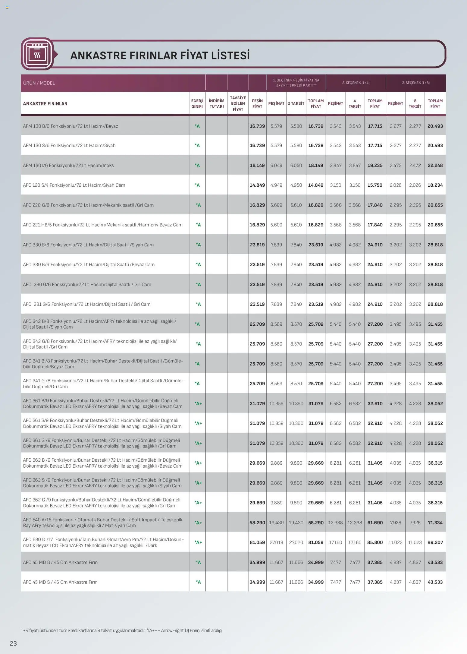 Arçelik Ankastre Kataloğu - 01.01.2025 tarihinden itibaren geçerlidir | Sayfa: 23 | Ürünler: Fırın