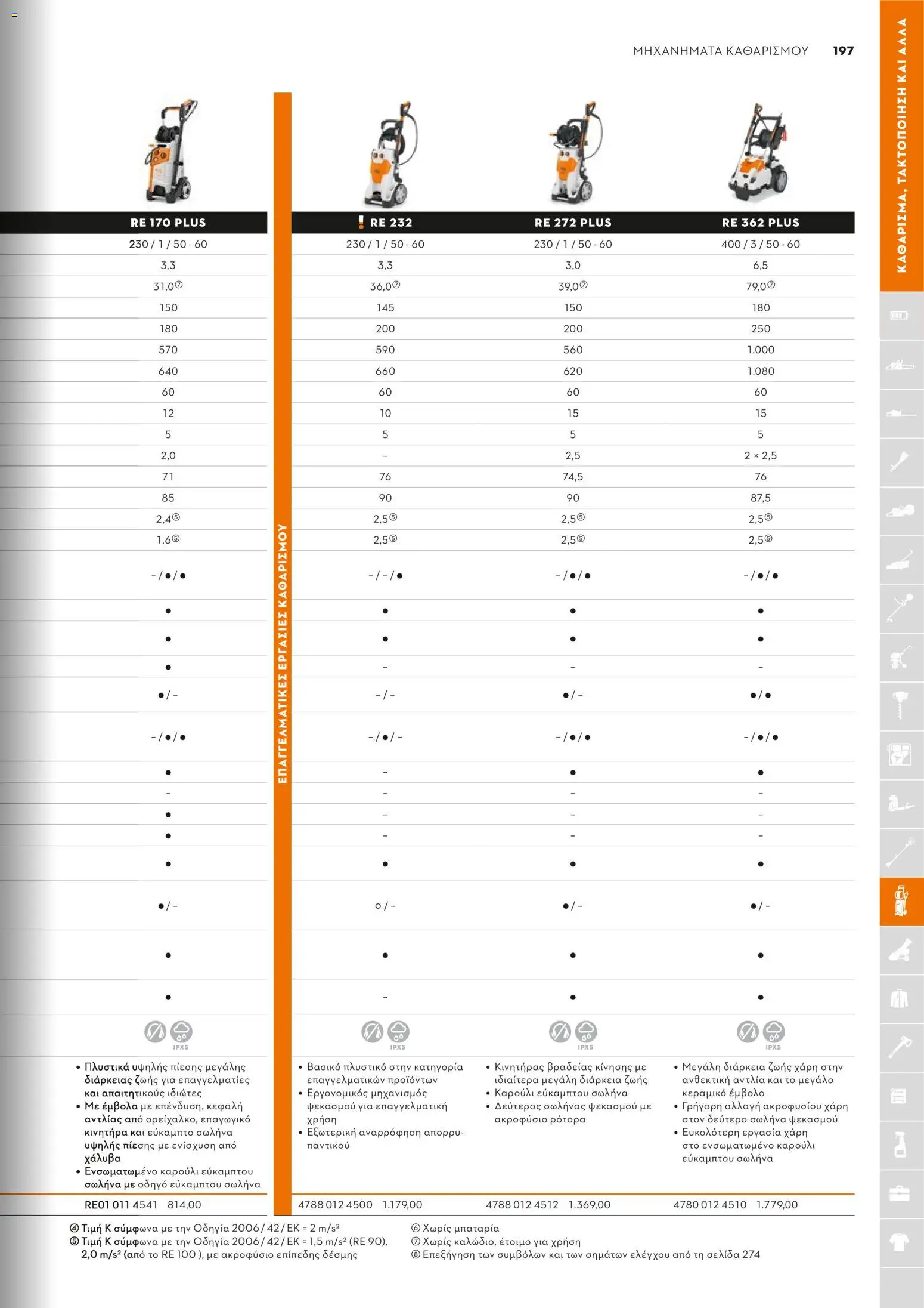 Stihl - Κατάλογος – σε ισχύ από 01.02.2026 | Σελίδα: 198
