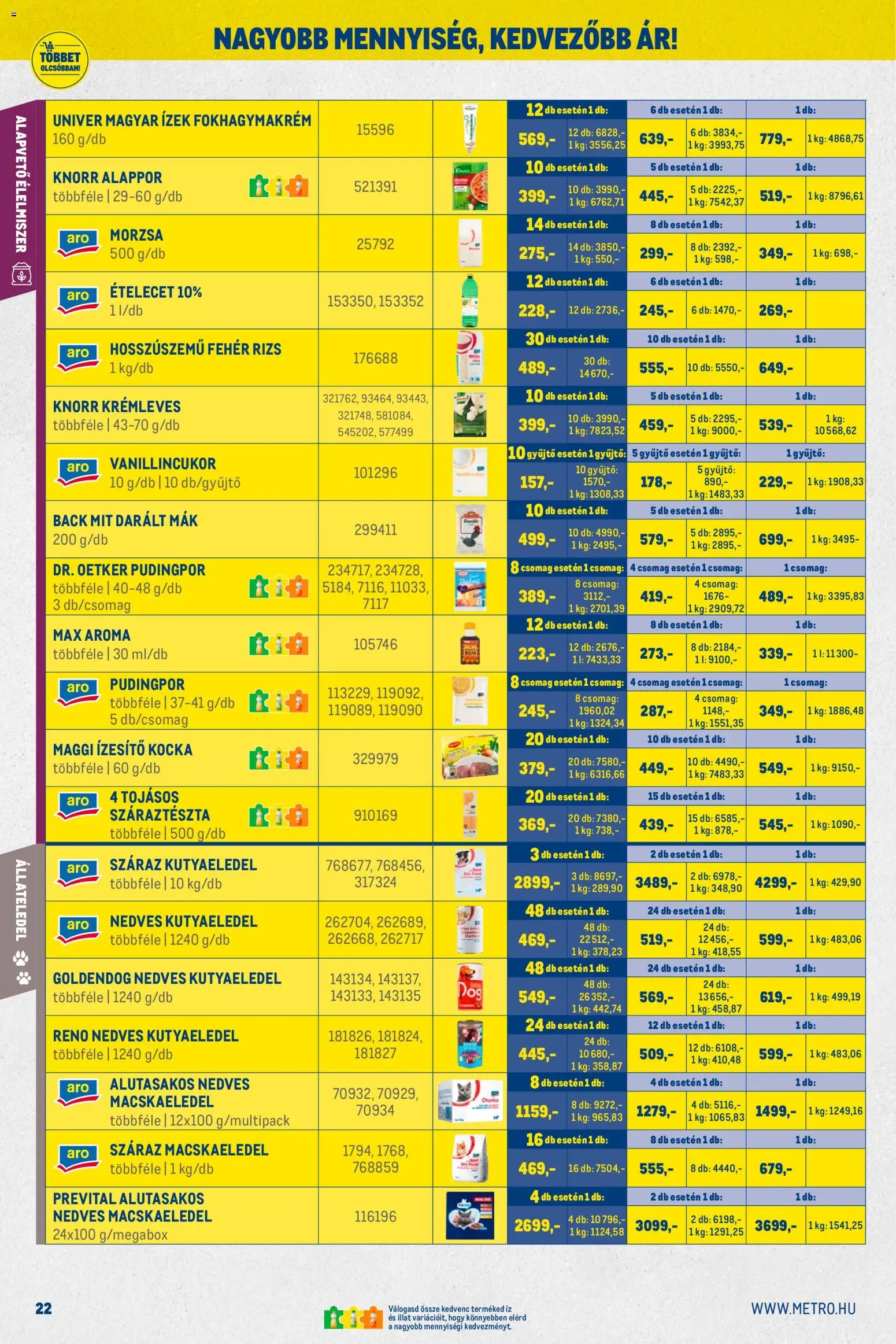 Metro akciós ujság - amely érvényes a következő dátumtól: 01.12.2025 | Oldal: 22 | Termékek: Pudingpor, Macskaeledel, Kutyaeledel, Rizs