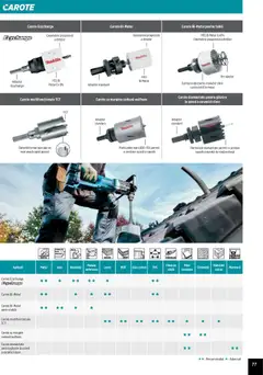 Ofertele Makita valabile de la 01.04.2025 | Pagină: 77 | Produse: Adaptor, Tablă