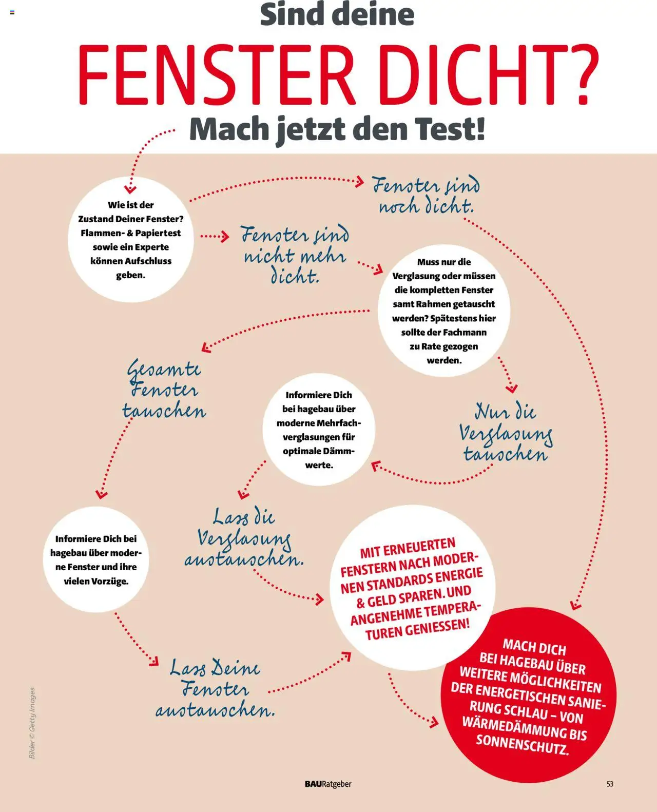 Hagebau Katalog Baurategeber gültig ab 07.04.2025 | Seite: 53