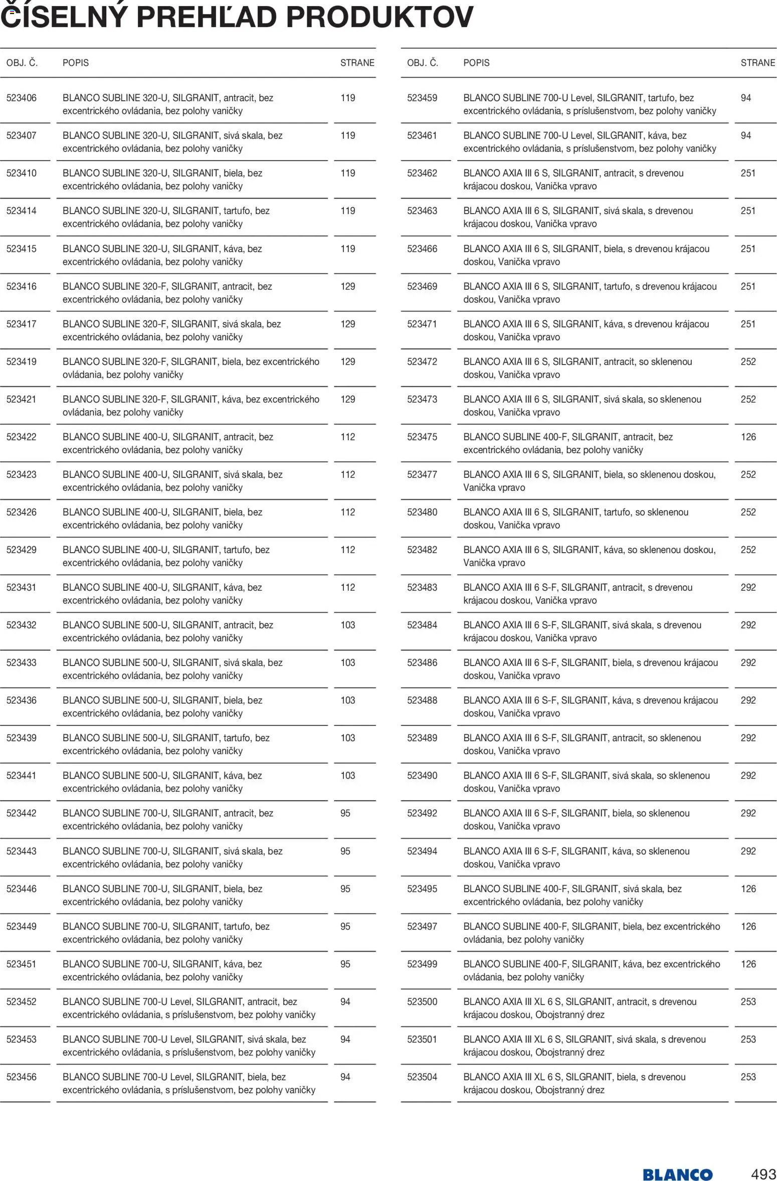 Nové Blanco akcie – leták je platný od 04.02.2026 | Strana: 495
