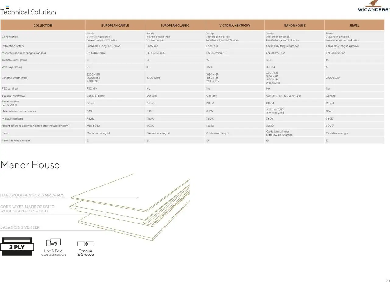 EKA Group Catalogue Wicanders από 07/01/2025 - τρέχουσες προσφορές - σε ισχύ από 07.01.2025 | Σελίδα: 57