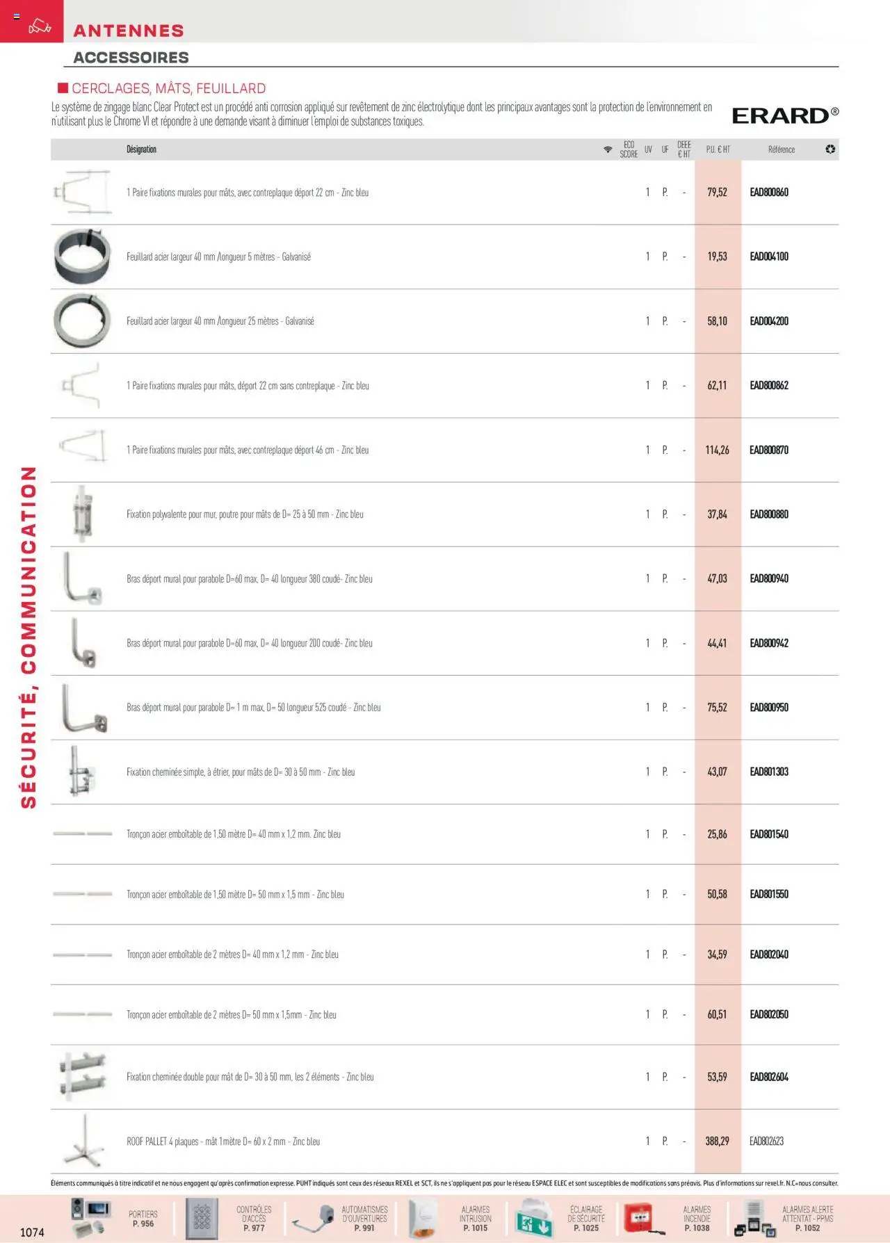  | Page: 120 | Produits: Mètre