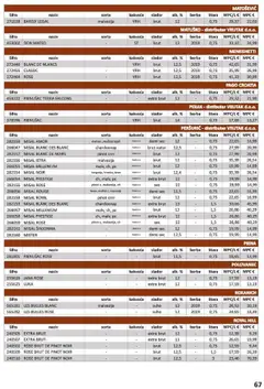 Vrutak - Vinski Katalog - Pregled kataloga iz trgovine Vrutak, vrijedi od 01.11.2024 | Stranica: 67 | Proizvodi: PC