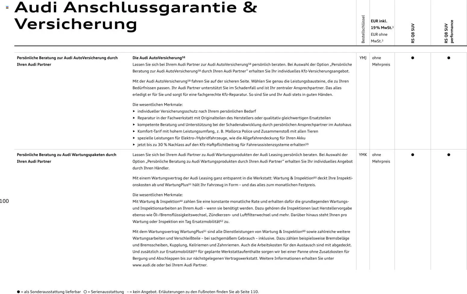 Audi RS Q8 / RS Q8 performance – gültig ab 27.11.2025 | Seite: 100