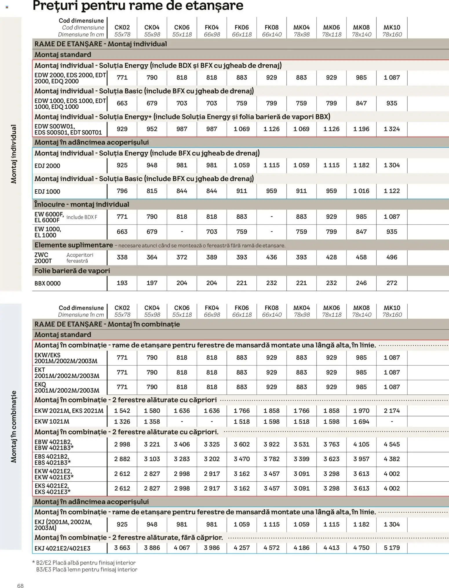 Noul catalog Velux – valabil de la 03.02.2026 | Pagină: 68