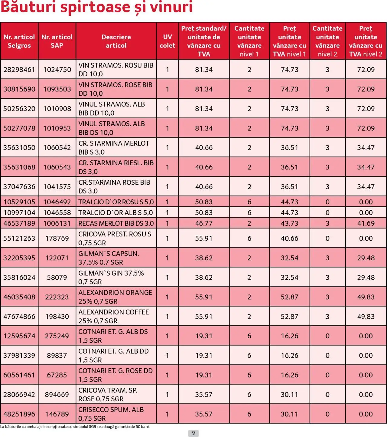 Catalog Selgros - Prețuri Cascadă – valabil de la 01.08.2025 | Pagină: 9 | Produse: Vin, Gin