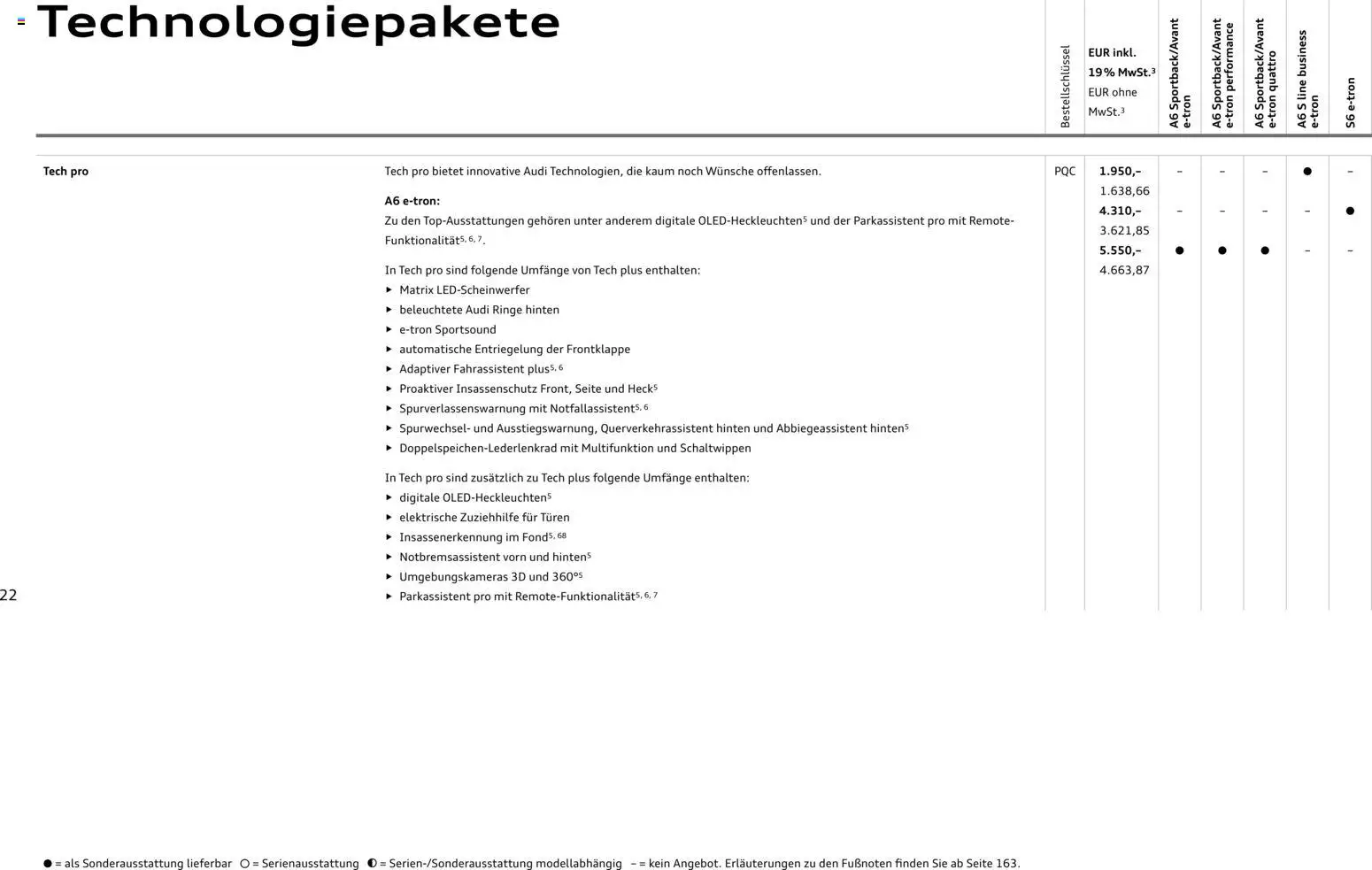 Audi  A6 e-tron – gültig ab 01.10.2025 | Seite: 22