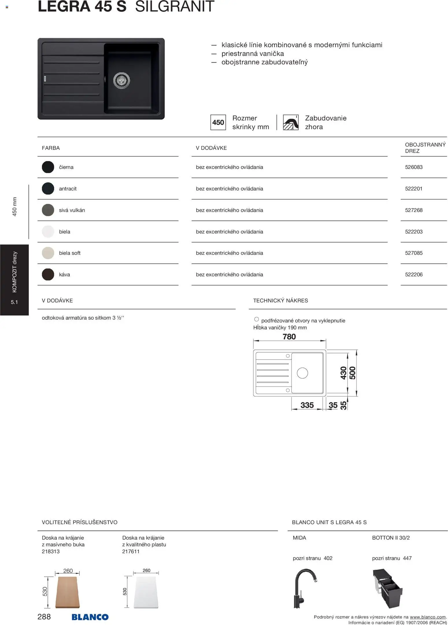 Nové Blanco akcie – leták je platný od 04.02.2026 | Strana: 290