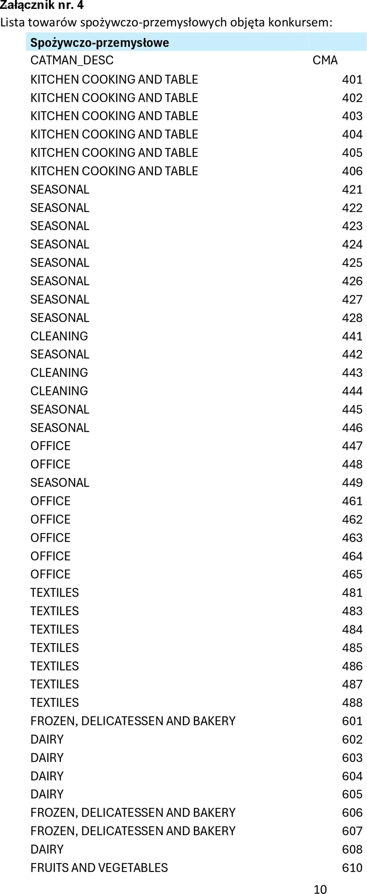 Makro Gazetka - Regulamin konkursu zakupy z nagrodą od 02.11.2025 | Strona: 10
