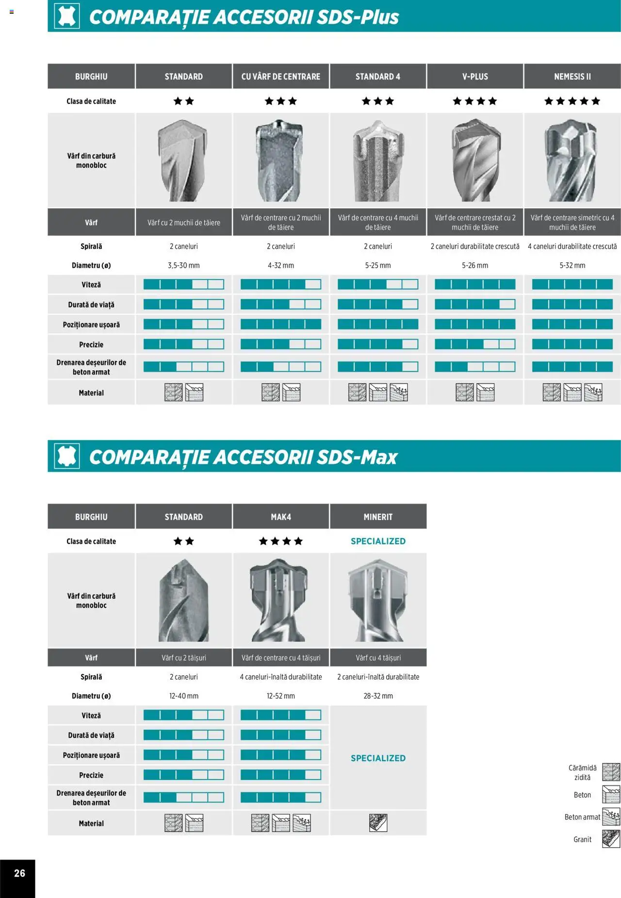 Noul catalog Makita – valabil de la 01.04.2025 | Pagină: 26