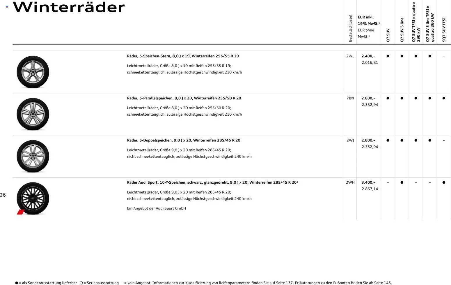 Audi Q7 – gültig ab 28.10.2025 | Seite: 26