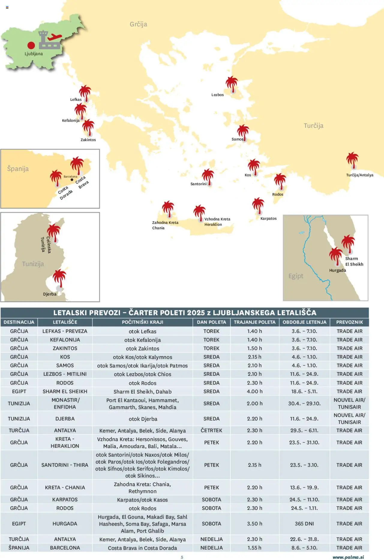 Palma katalog │ velja od 01.02.2025 | Stran: 5