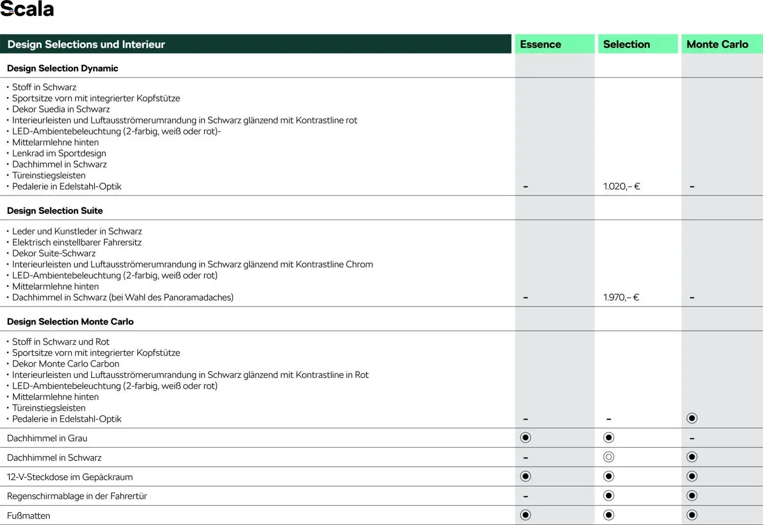 Škoda Scala Preisliste – gültig ab 10.09.2025 | Seite: 6 | Produkte: Spiegel