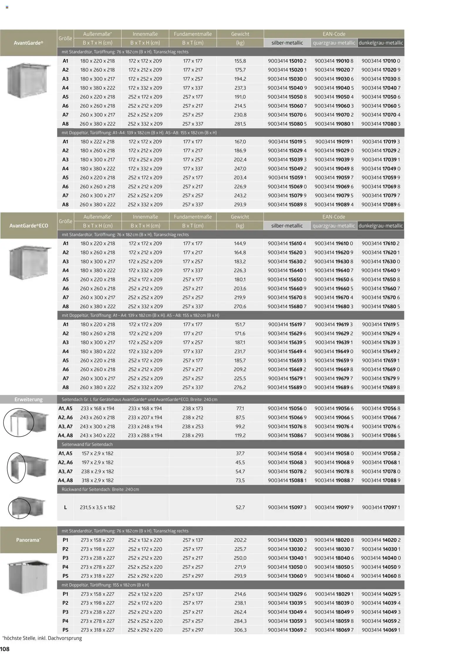 Dehner Biohort – Metall für Garten & Terrasse – gültig ab 01.01.2026 | Seite: 108 | Produkte: Gewicht