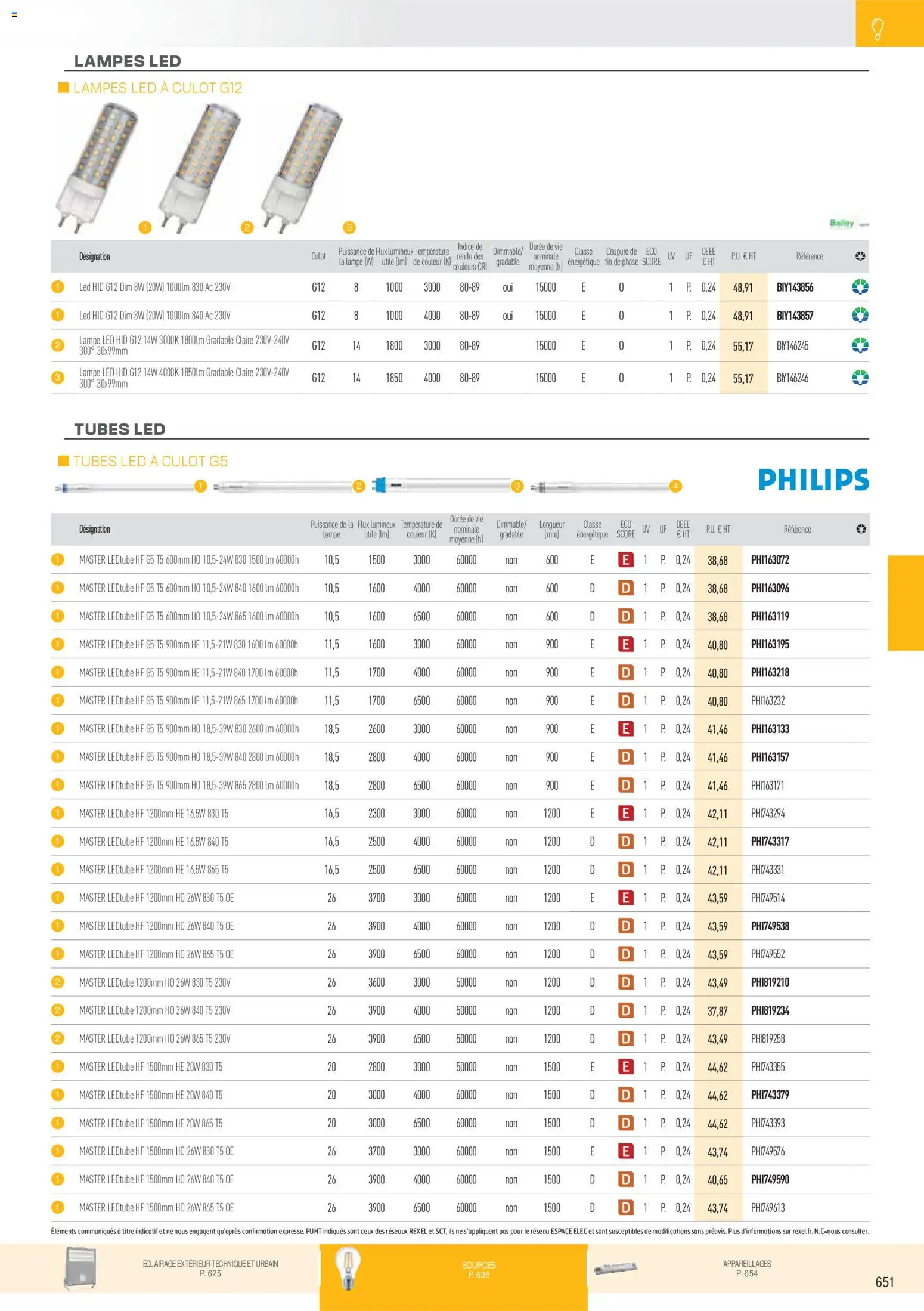 {H1} | Page: 143 | Produits: lampe LED, Lampe