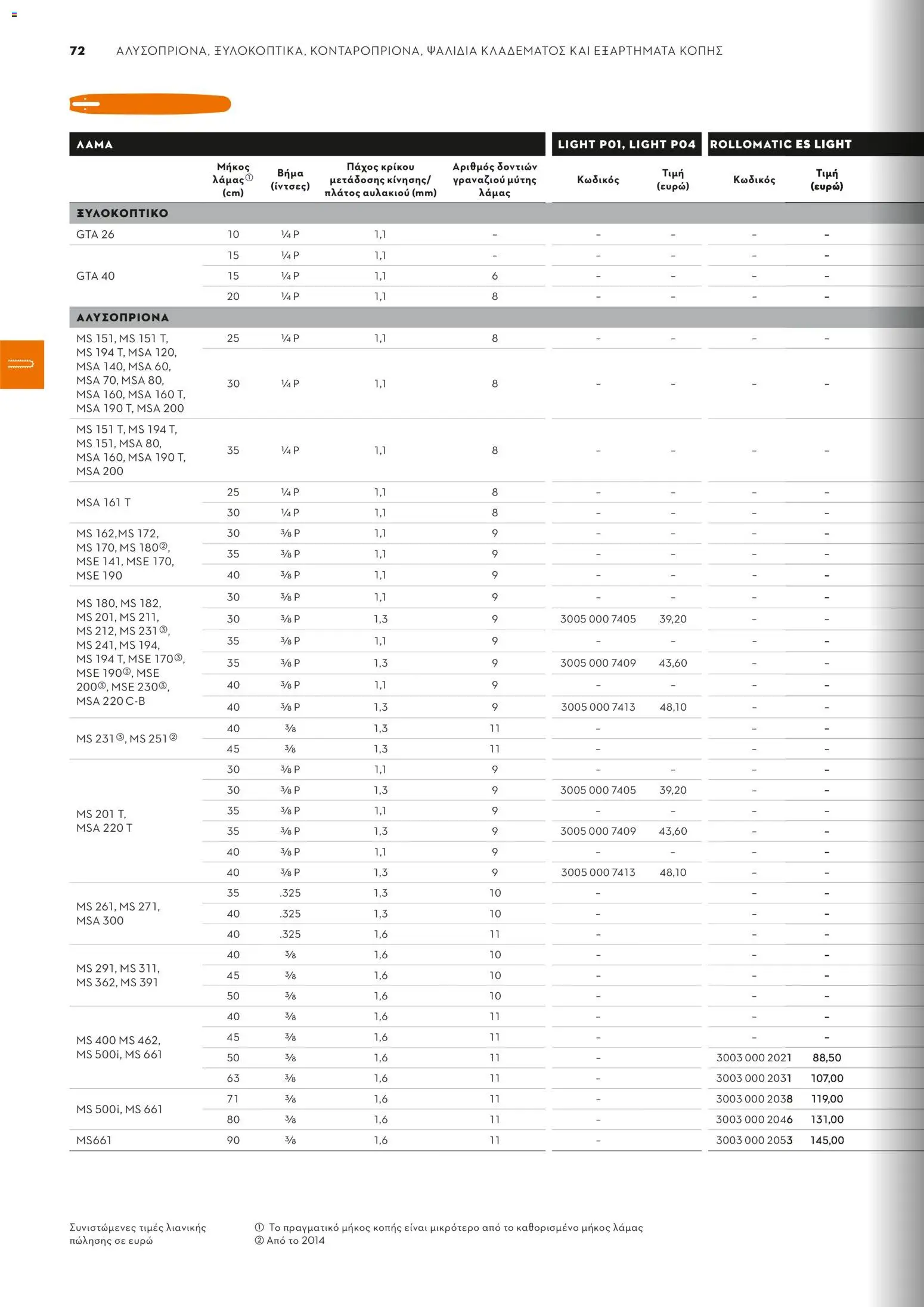 Stihl - Κατάλογος – σε ισχύ από 01.02.2026 | Σελίδα: 73