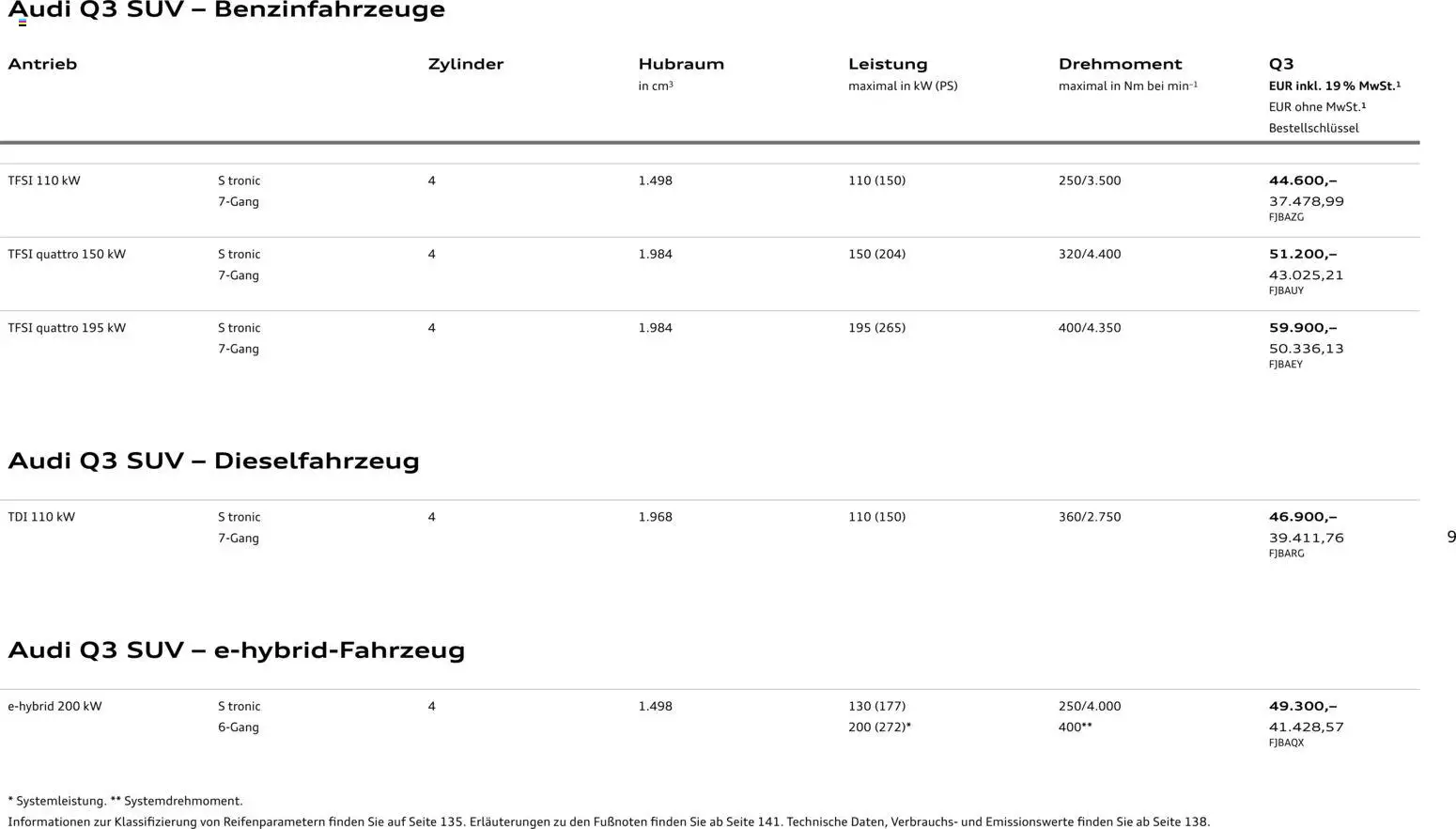 Audi Q3 – gültig ab 29.01.2026 | Seite: 9