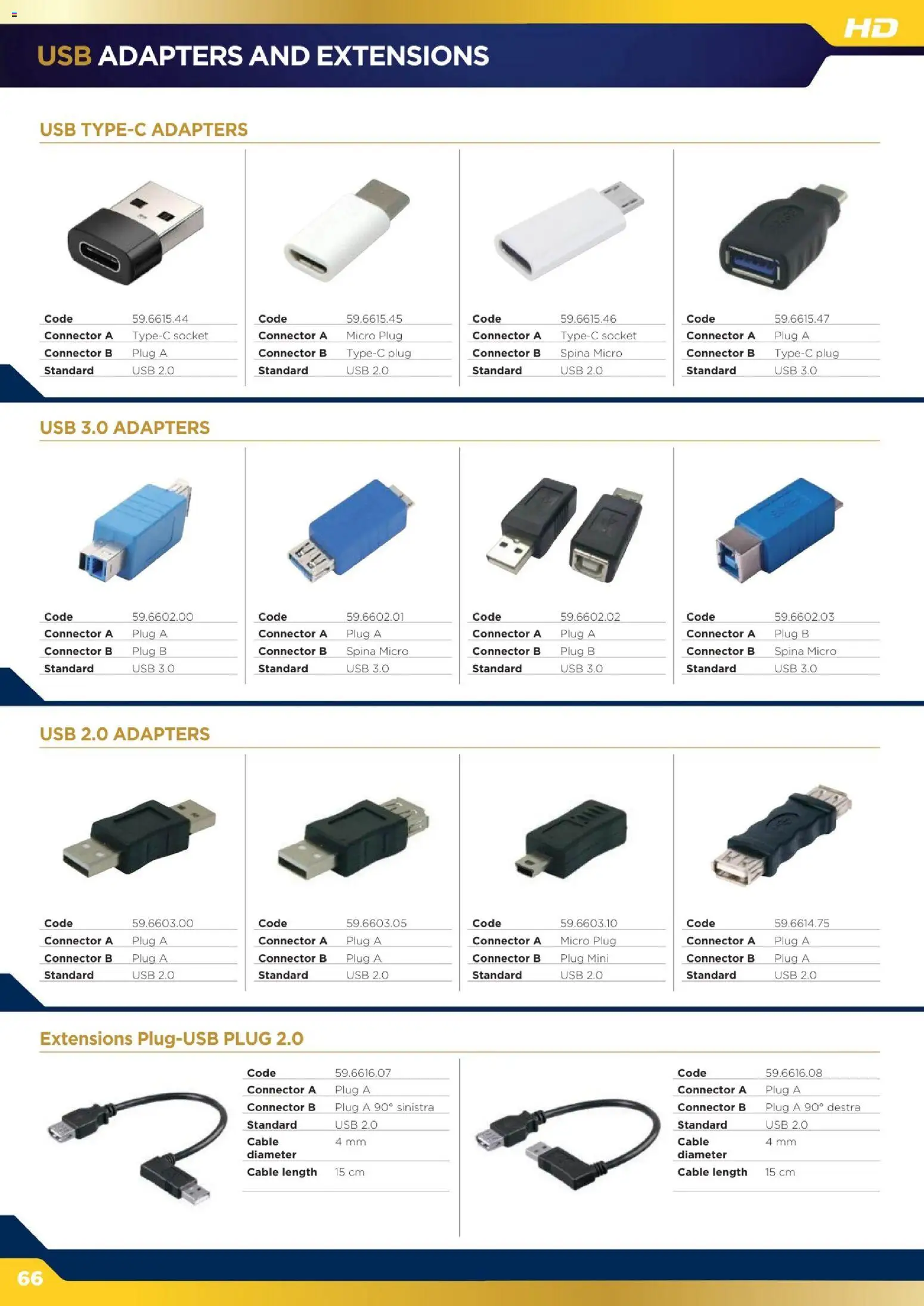 Volantino GBC del 16.12.2025 | Pagina: 66 | Prodotti: USB