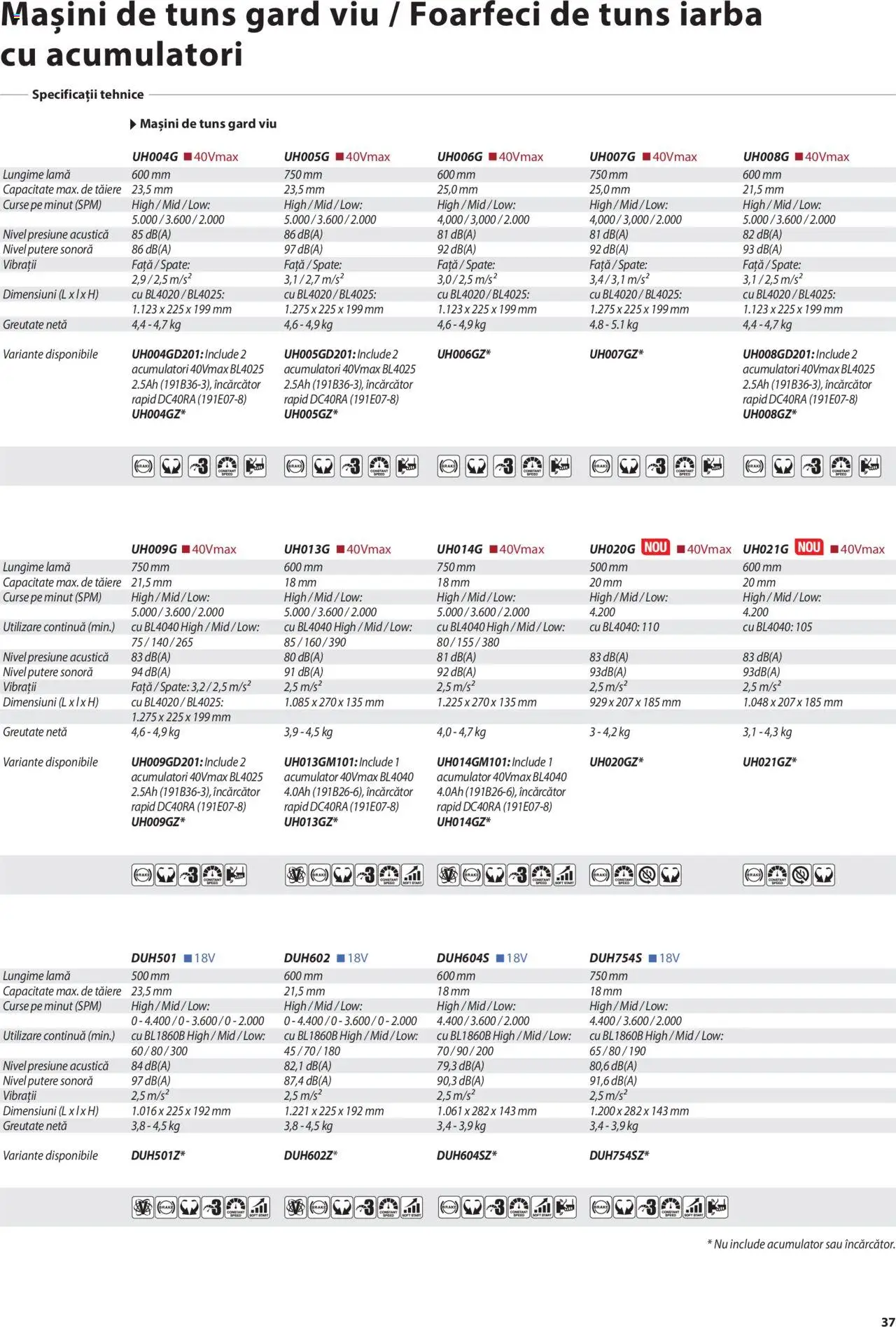 Noul catalog Makita – valabil de la 08.01.2025 | Pagină: 37 | Produse: Încărcător