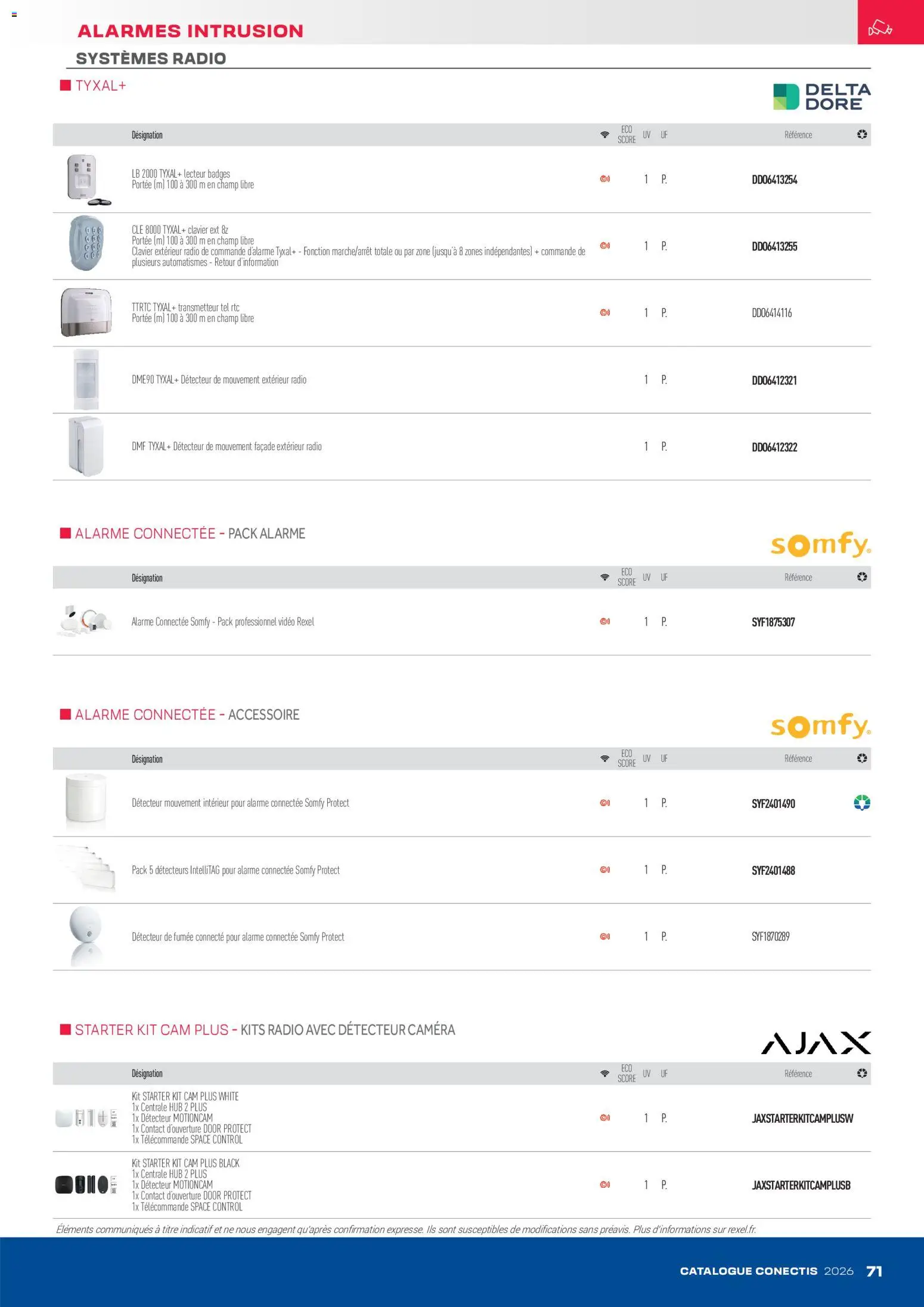 {H1} | Page: 71 | Produits: Clavier, Radio, Clé, Télécommande