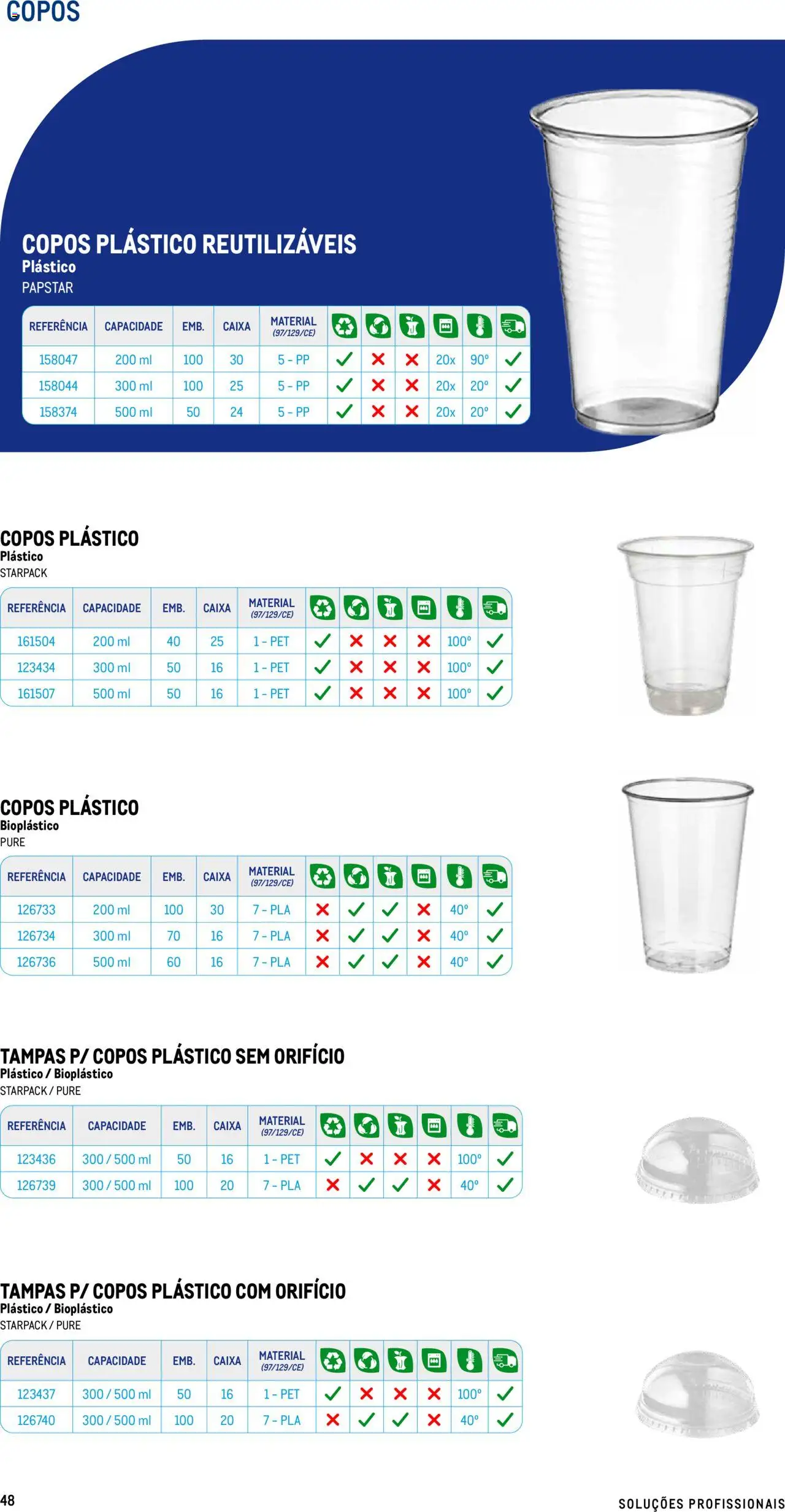 Makro - Especial Take- away │ válido de 17.07.2025 | Página: 48 | Produtos: Copos, Caixa