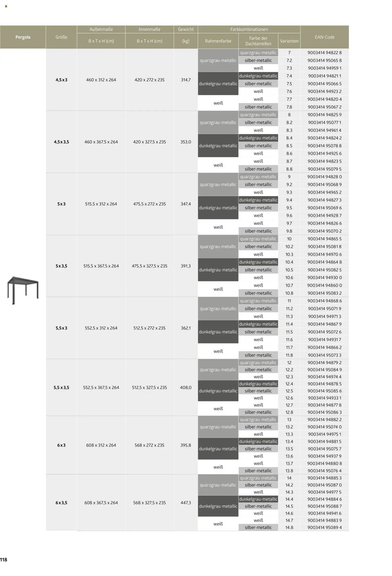 Dehner Biohort – Metall für Garten & Terrasse – gültig ab 01.01.2026 | Seite: 118 | Produkte: Gewicht