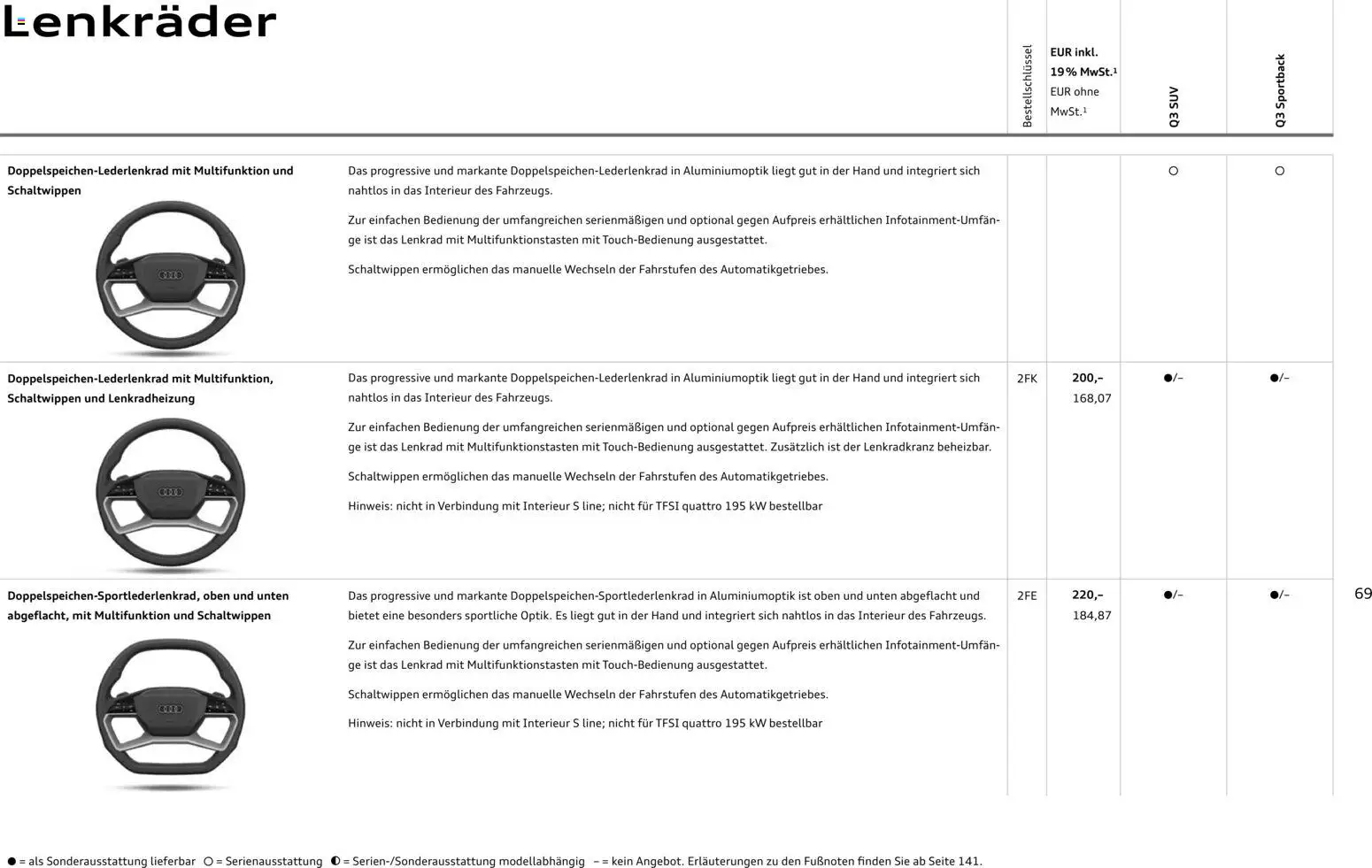 Audi Q3 – gültig ab 29.01.2026 | Seite: 69