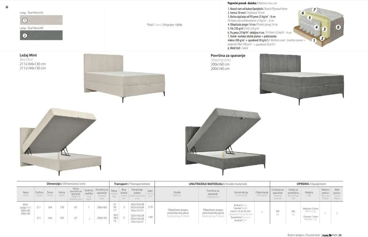 Matis katalog - važi od 01.01.2025 | Strana: 55 | Proizvode: Dušek, PC, Kutija