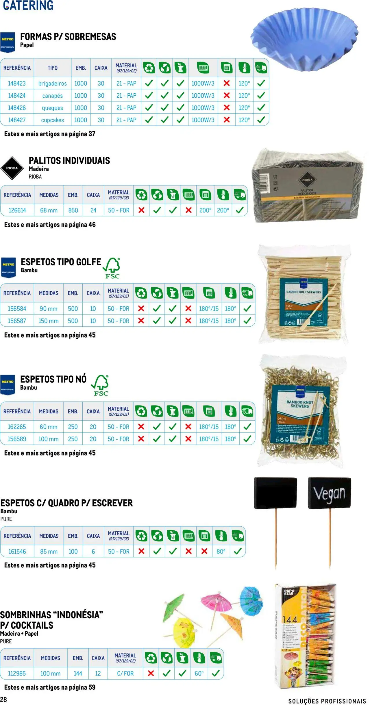 Makro - Especial Take- away │ válido de 17.07.2025 | Página: 28 | Produtos: Quadro, Caixa, Cocktails