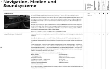 Audi Prospekt 	 ab 28.10.2025 gültig | Seite: 102 | Produkte: Navigation
