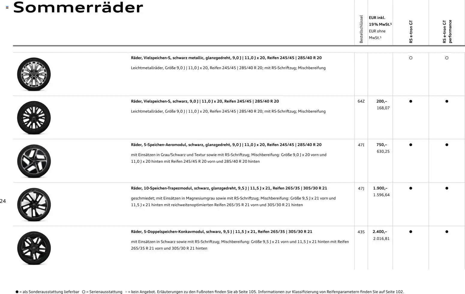 Audi  RS e-tron GT / RS e-tron GT performance – gültig ab 28.10.2025 | Seite: 24