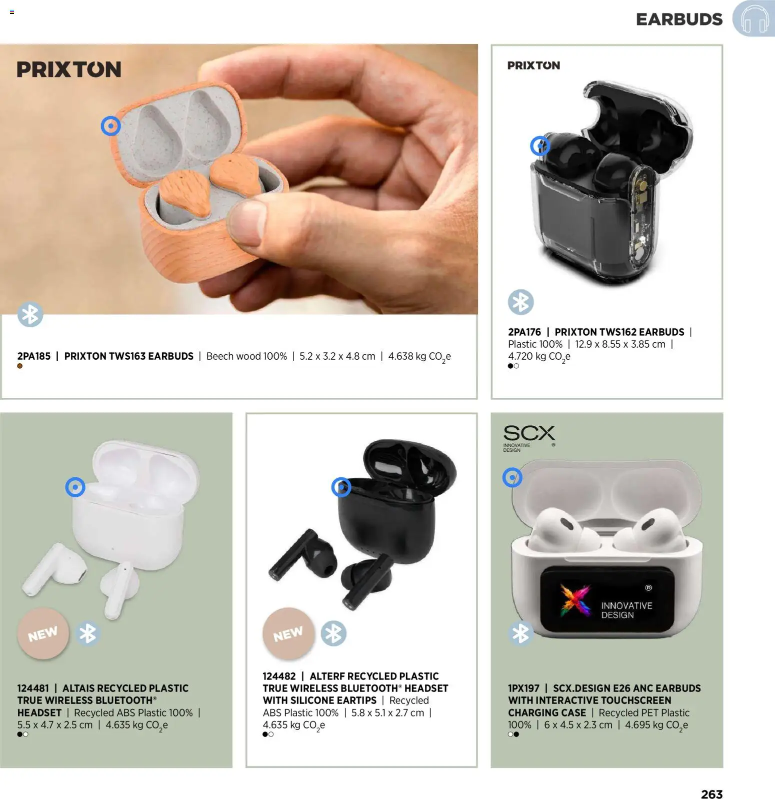 Sapo Giveaways Inspiration Guide – σε ισχύ από 14.01.2026 | Σελίδα: 263