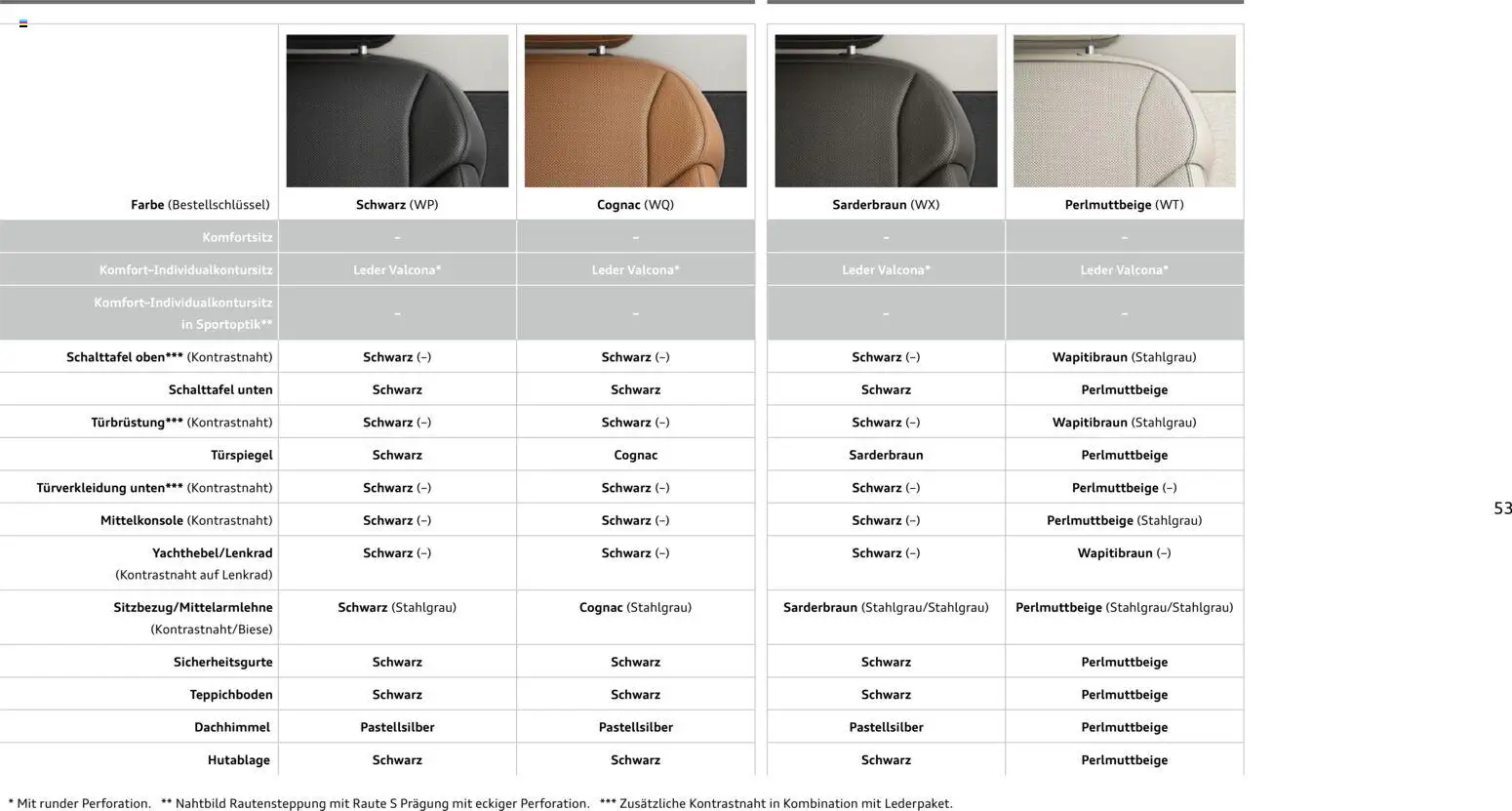 Audi A8 – gültig ab 28.10.2025 | Seite: 53
