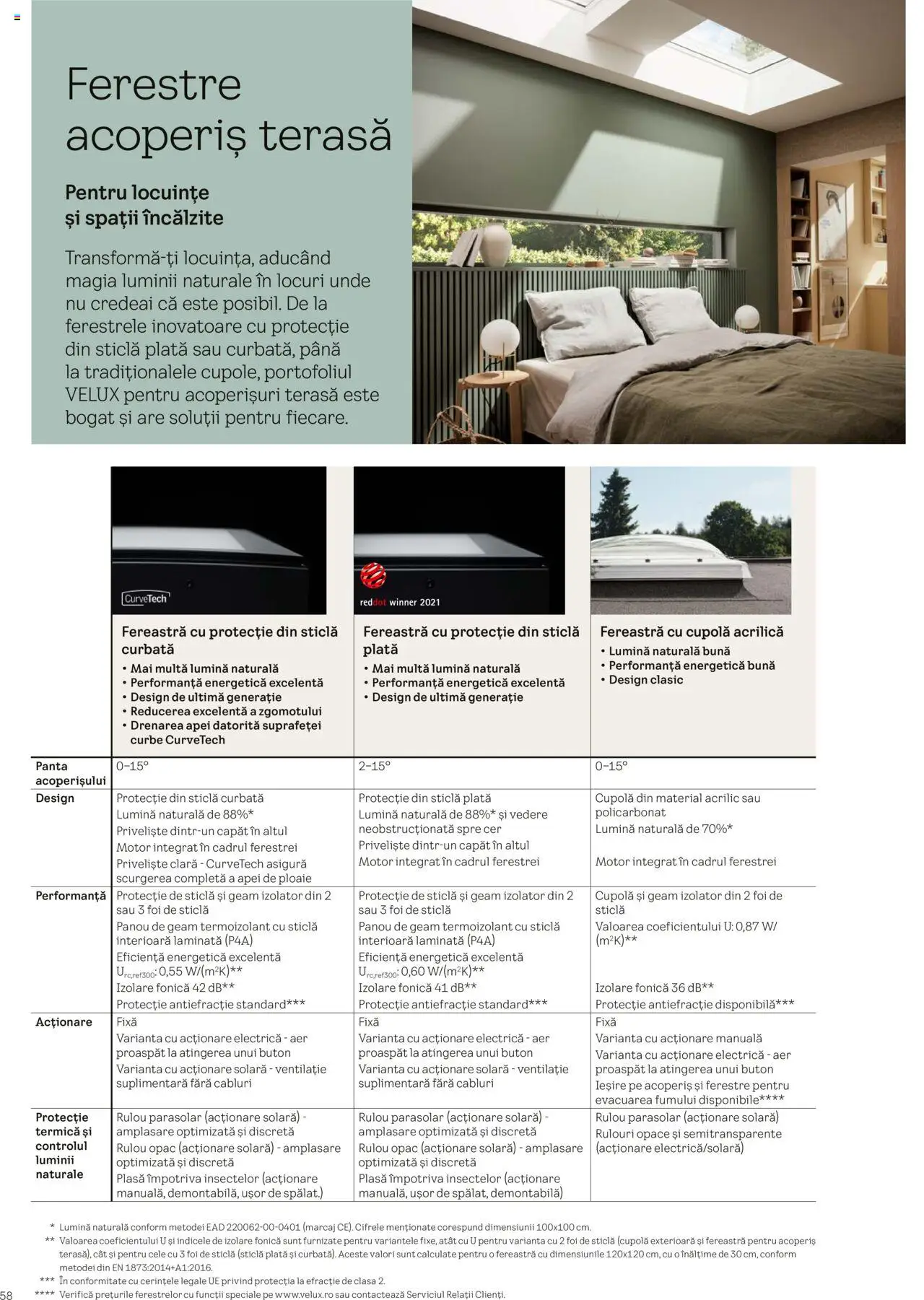 Catalog Velux – valabil de la 25.02.2025 | Pagină: 58 | Produse: Tavuk suyu, Fereastră