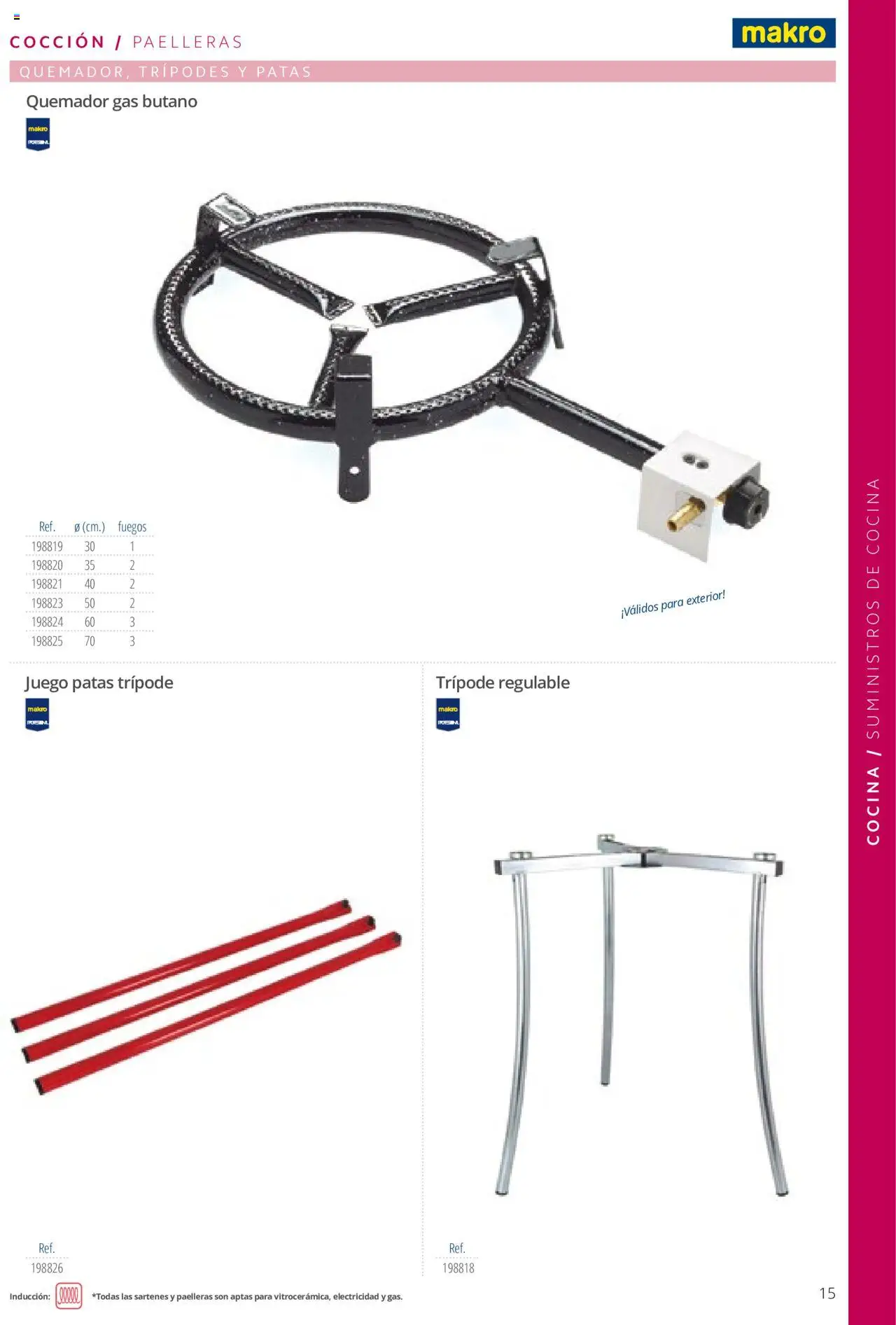 Makro catálogo │ válido desde el 19.06.2024 | Página: 15