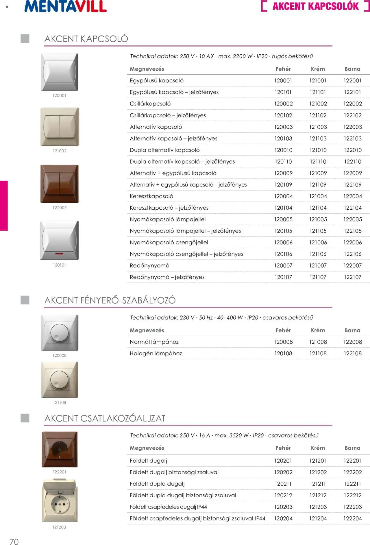 Mentavill akciós ujság - amely érvényes a következő dátumtól: 02.04.2026 | Oldal: 72