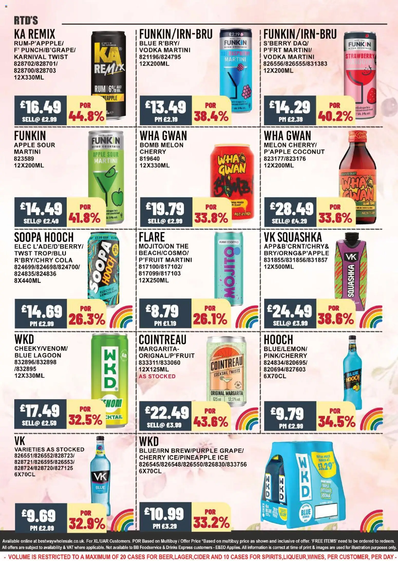 {H1} | Page: 5 | Products: Apple, Vodka, Strawberry, Coconut