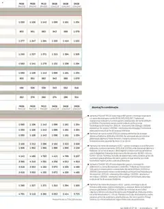 Ofertele Velux valabile de la 03.02.2026 | Pagină: 69