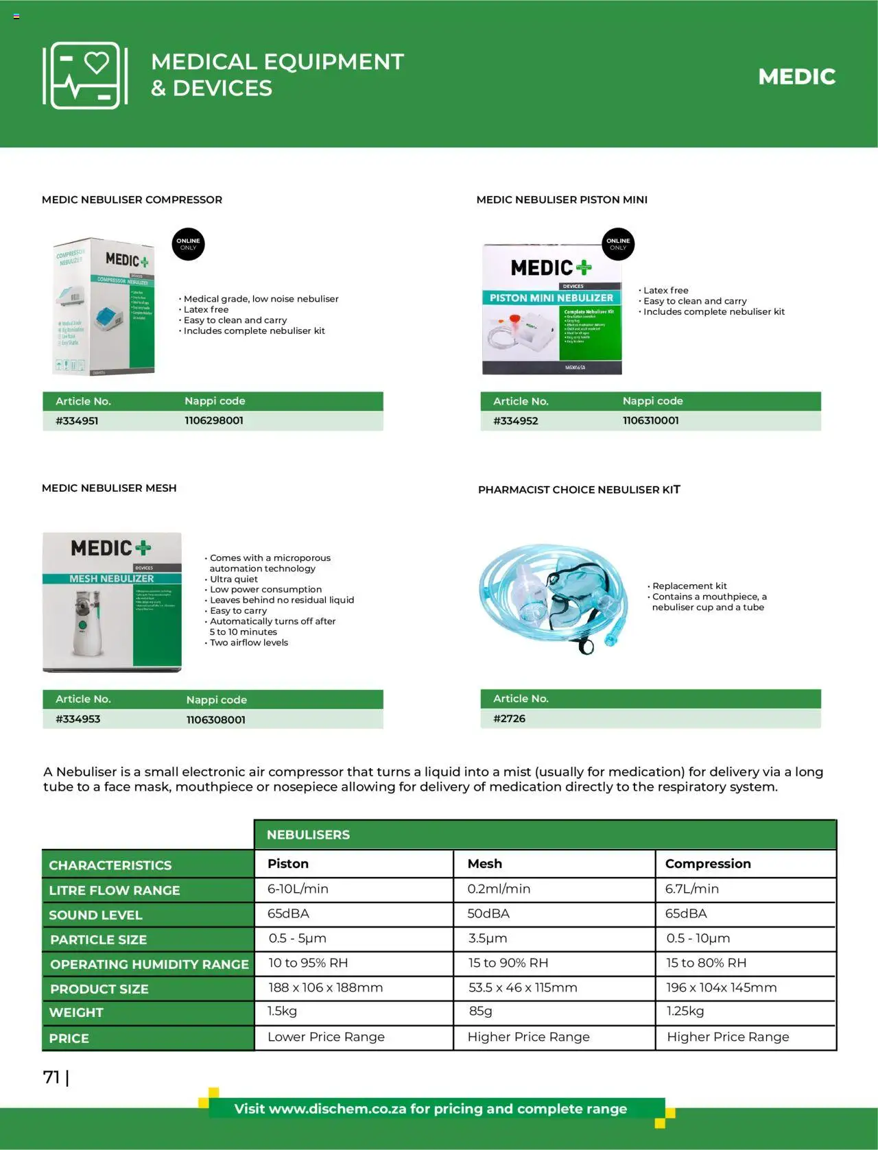Dis-Chem - HomeCare Catalogue │ valid from 01.01.2025 | Page: 74 | Products: Compressor