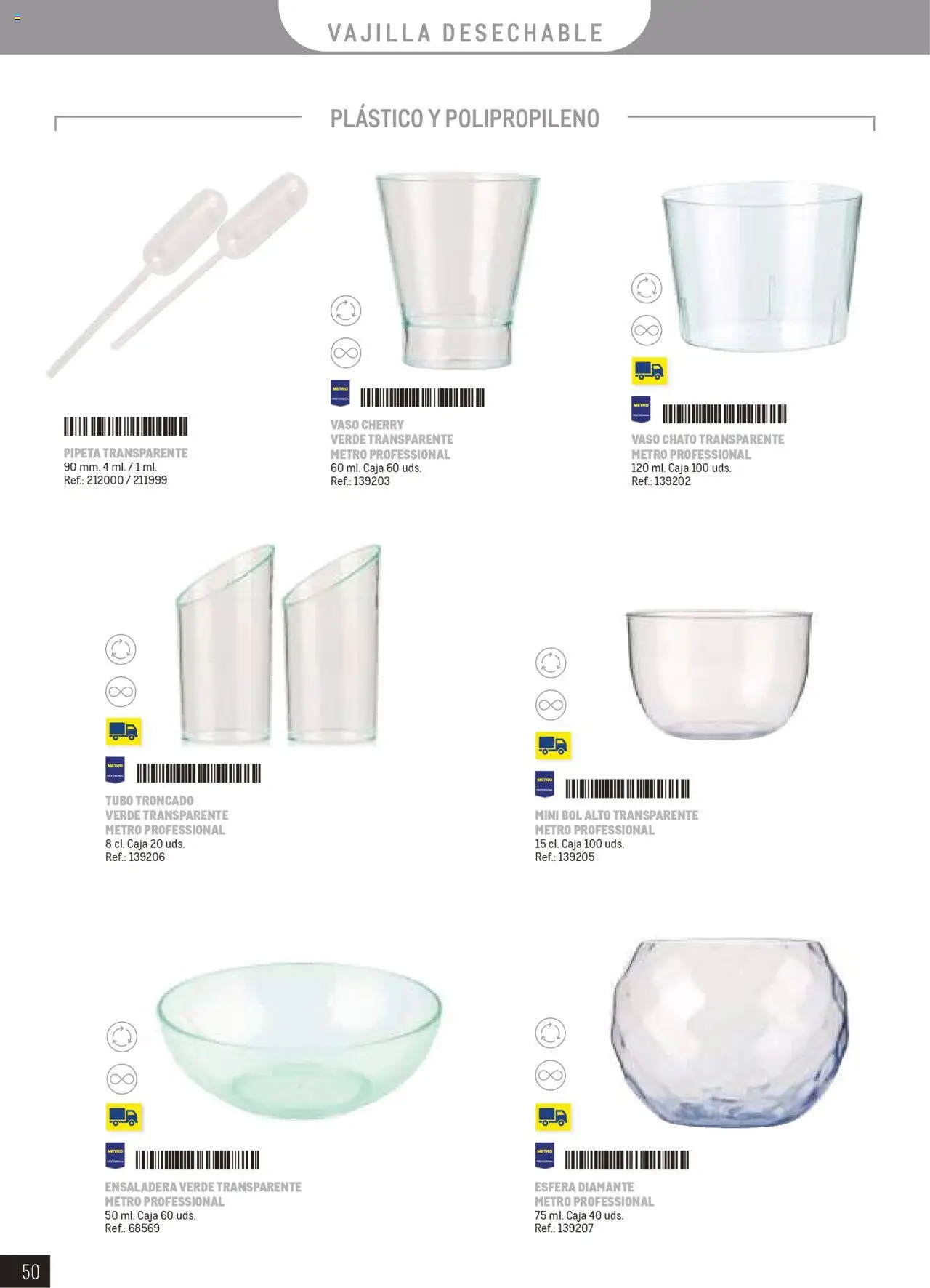 Makro -  Especial Catering Canarias │ válido desde el 25.02.2025 | Página: 50 | Productos: Caja